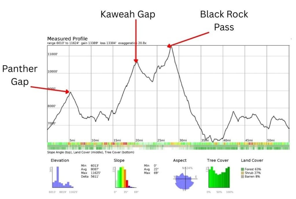 Elevation profile of the full route with major passes labeled, including Panther Gap, Kaweah Gap, and Black Rock Pass, shown on a Caltopo‑generated graph.