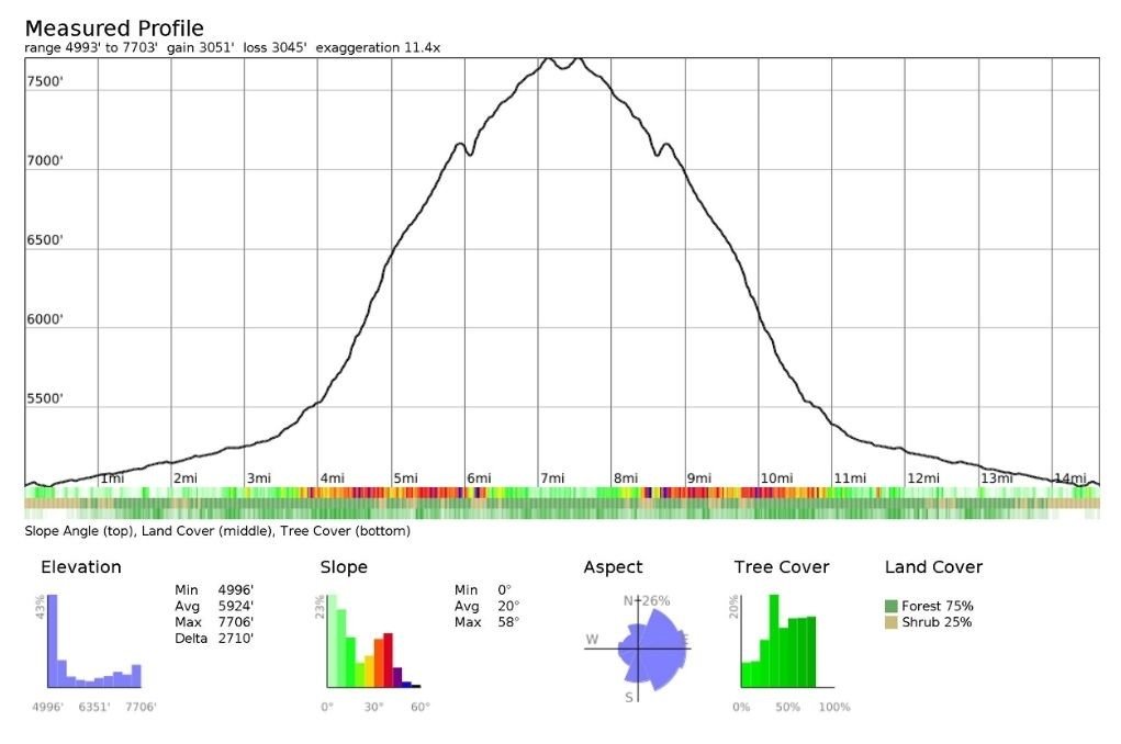 Elevation profile showing the ascent from McKittrick Canyon to McKittrick Ridge, with sustained climbing and steep upper switchbacks. Generated using CalTopo.