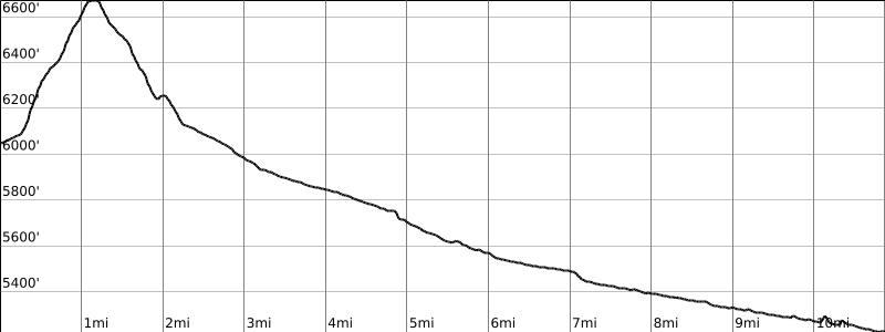 Elevation profile chart for the Lower Spring Canyon route, showing the drop from Chimney Rock Trailhead and the gradual rise toward the eastern trailhead.