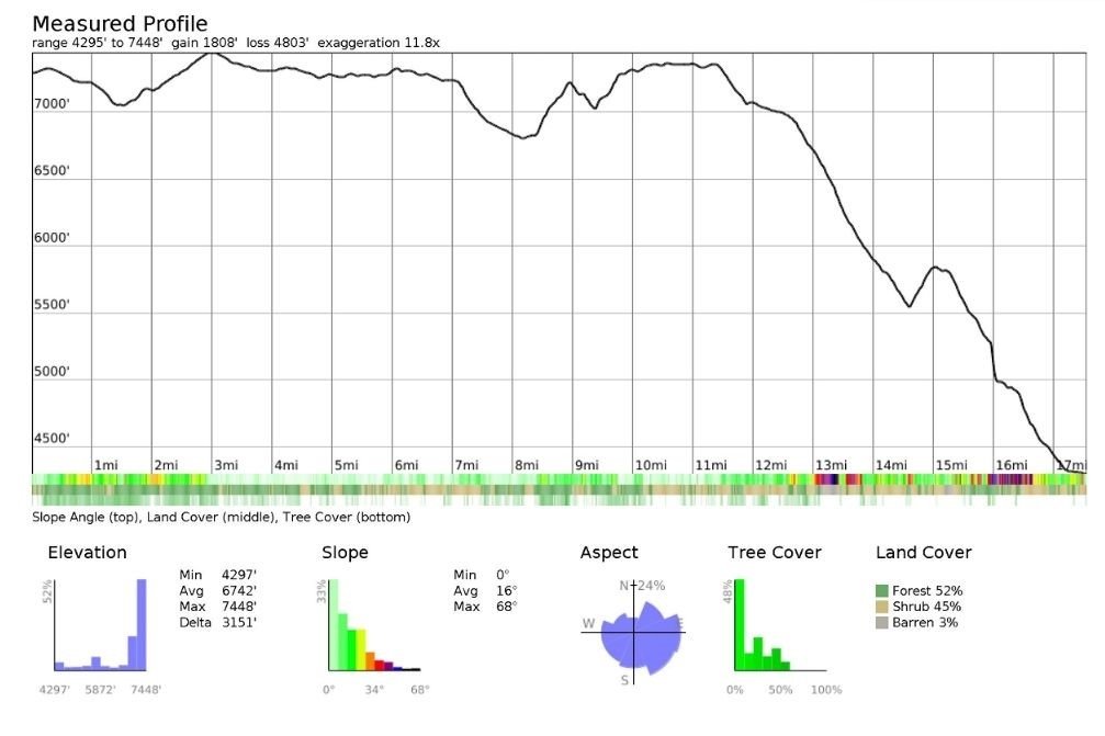 Elevation profile showing the climb from Wildcat Canyon to the high ridges of the West Rim, followed by a steep descent past Angel’s Landing to The Grotto. Profile generated using CalTopo.