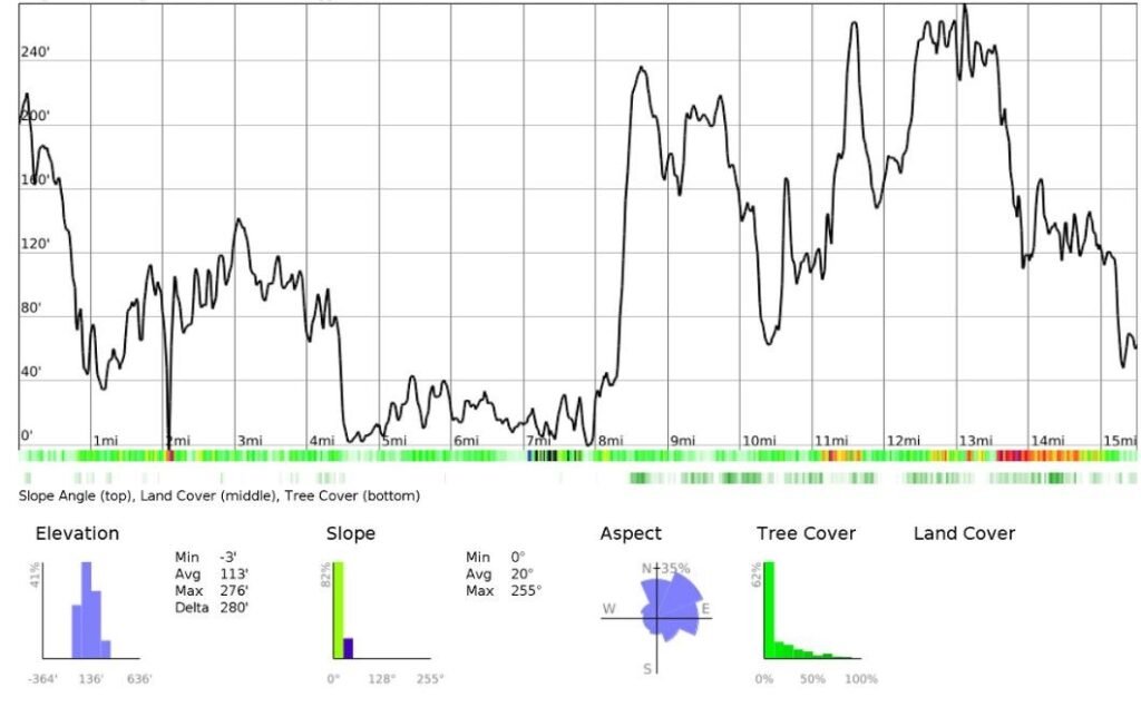 Elevation profile graphic from caltopo.com showing the Cleveland Way coastal section from Cloughton to Scarborough and Filey Brigg, with 600m ascent and 640m descent across cliffs, bays and headlands.