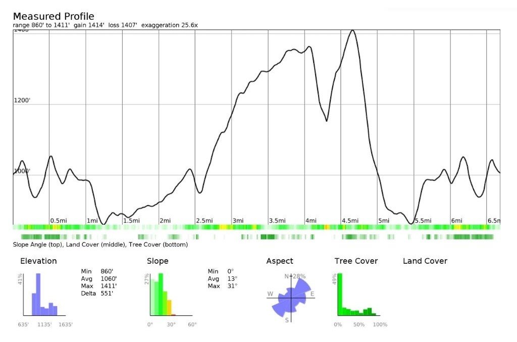 Elevation profile for the Chrome Hill and Hollins Hill circuit, created with caltopo.com, illustrating the ascent from Booth Farm, the ridge of the Dragon’s Back, and the steep drop east towards the road.