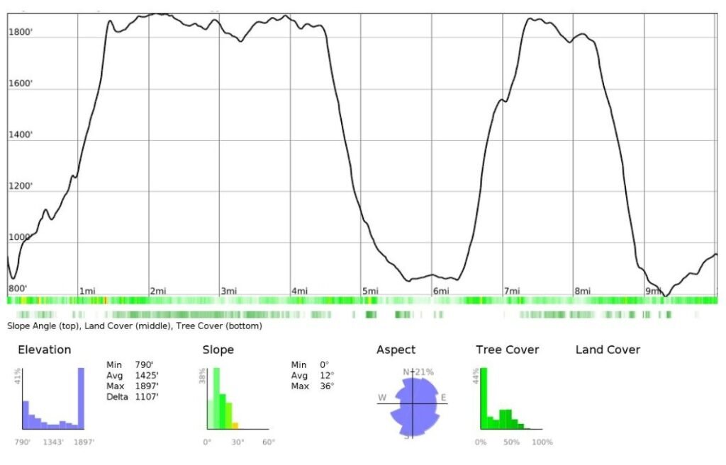 Elevation profile of the Blackden Brook & Blackden Edge Circular generated with caltopo.com, illustrating the steep climb from Manchester Road through Blackden Brook, the high‑level traverse along Blackden Edge, and the descent into Edale via Golden Clough and The Nab in the Peak District.